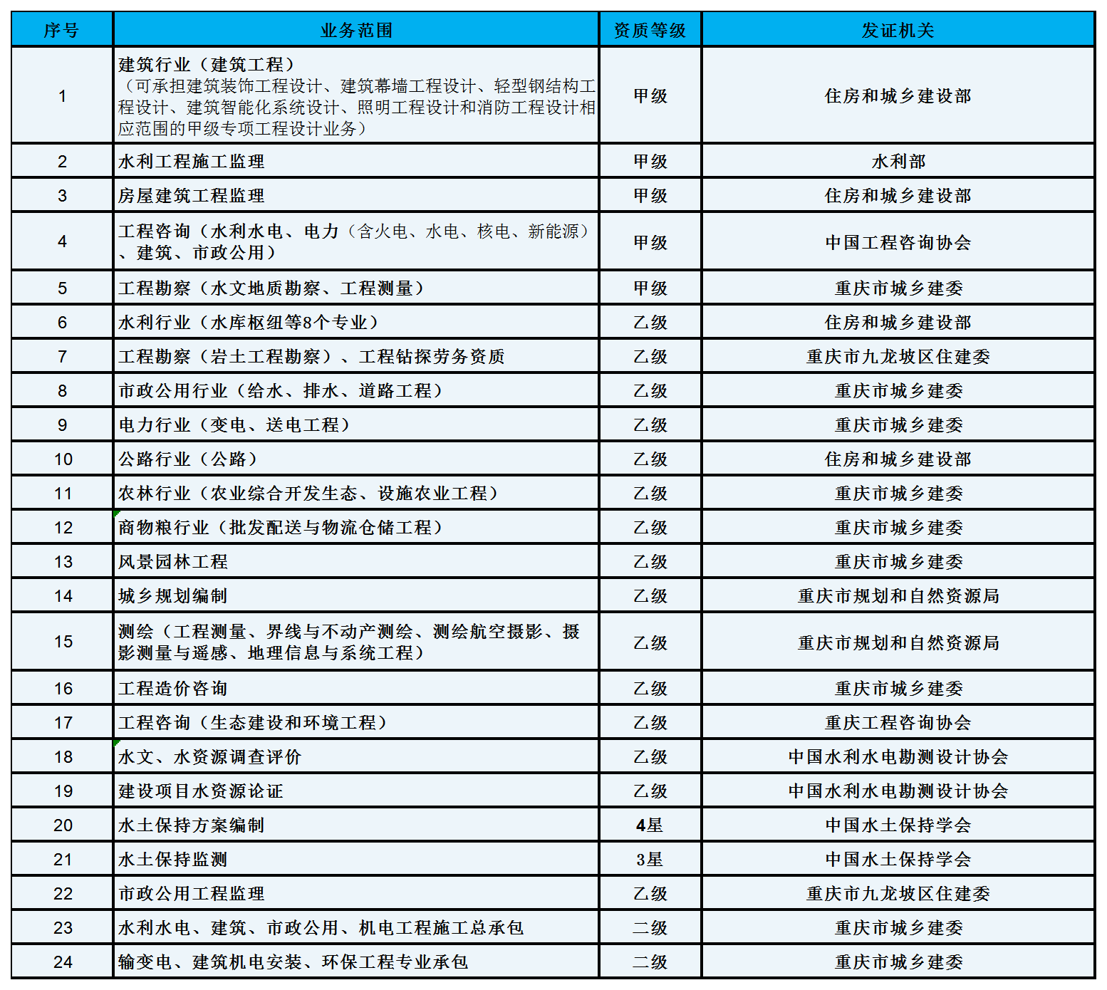 精佳集團各類統計表匯總2024.7.15_資質資信證書(2).png